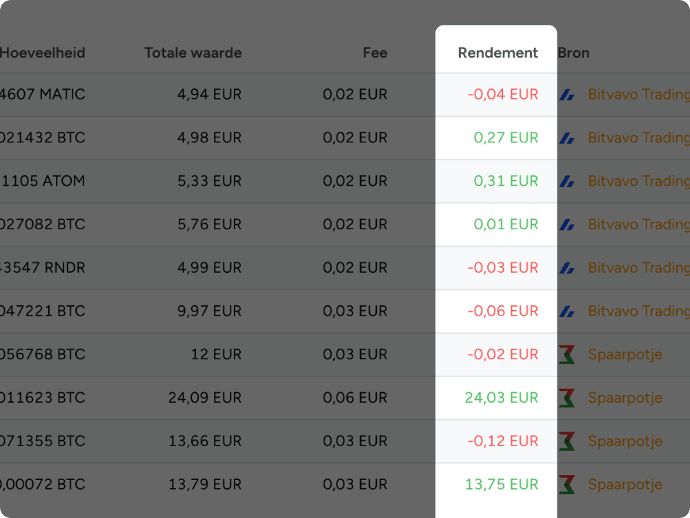 Rendementsberekening dashboard