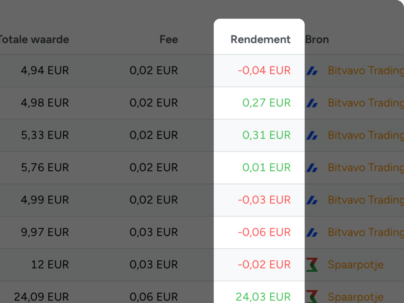 Rendementsberekening dashboard