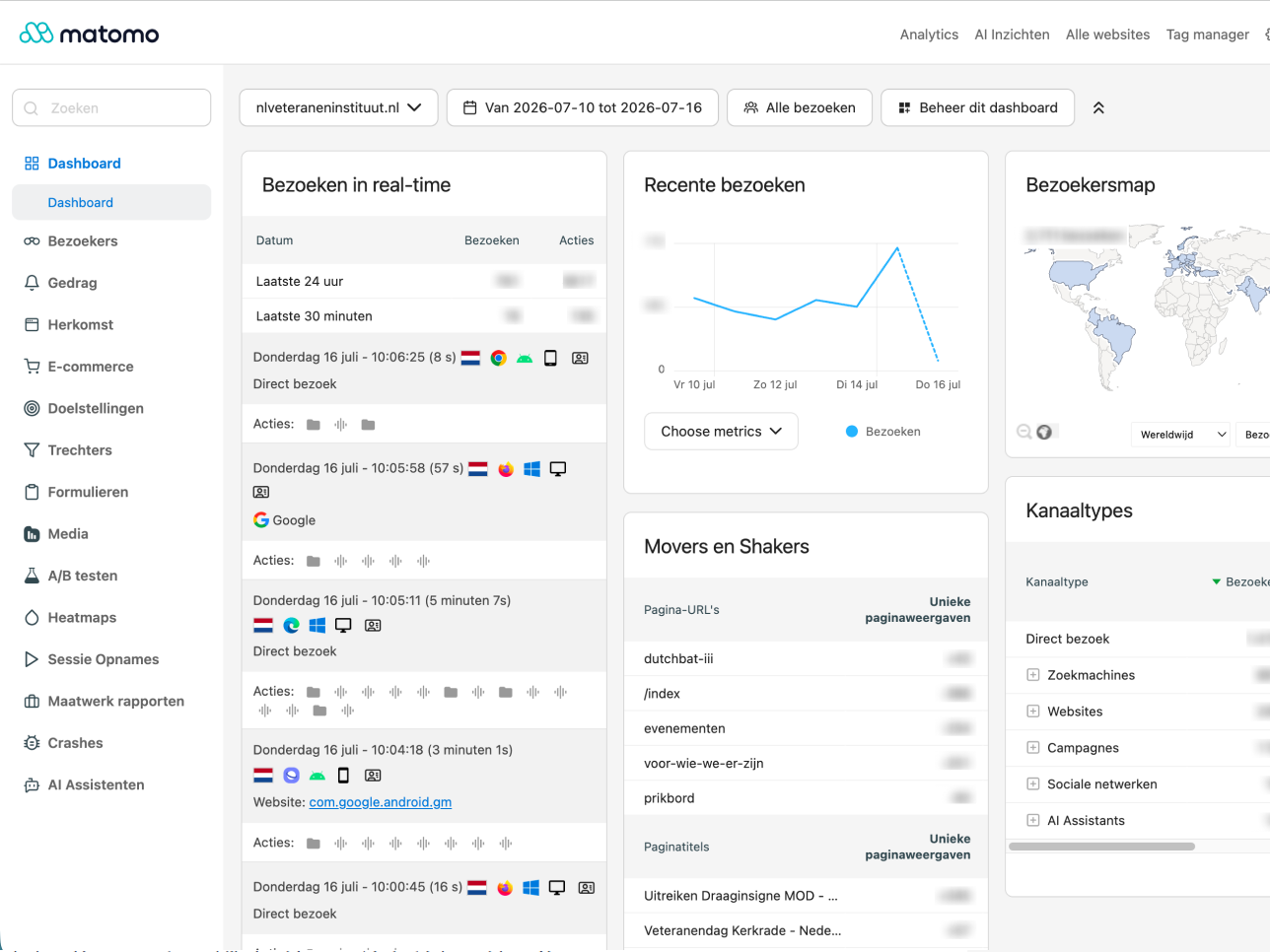 Matomo-dashboard met bezoekstatistieken