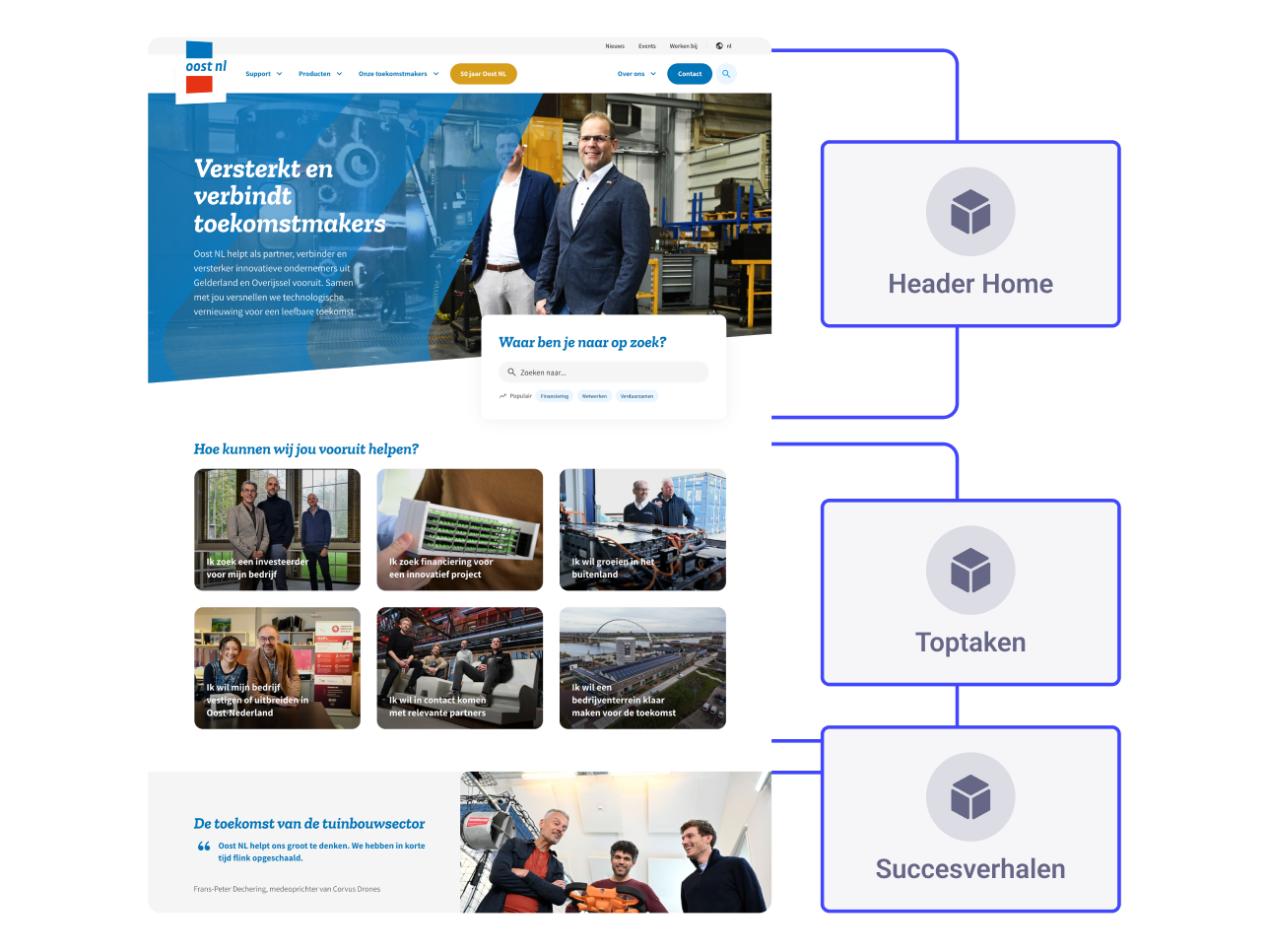 29 modulaire componenten
